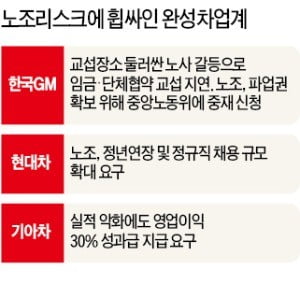 교섭장소 갈등으로 임단협 시작도 못했는데…파업권부터 확보하려는 한국GM 노조