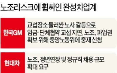 교섭장소 갈등으로 임단협 시작도 못했는데…파업권부터 확보하려는 한국GM 노조