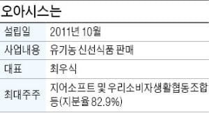 '반값 신선식품'으로 폭풍성장…오아시스, 새벽배송 시장 뒤흔들다