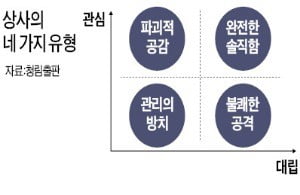 [책마을] 직원에 쓴소리 하려면 대안도 함께 제시하라