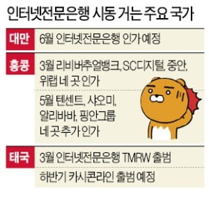 샤오미·라인뱅크 쏟아지는데…성장 멈춘 韓 인터넷은행