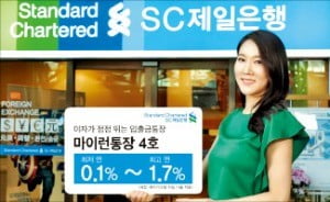 최고 年 1.7% 금리 최장 180일간 제공