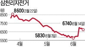 "카카오가 밀어준다"…'주가 충전' 자전거株