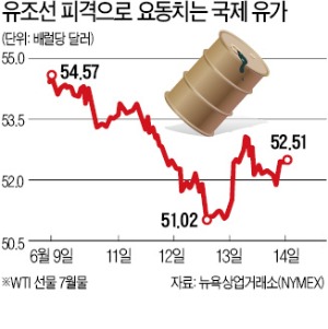 세계 원유 3분의 1 '통로'서 유조선 피격…"유가 100弗까지 뛸 수도"