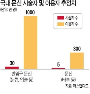 1300만명이 문신·타투…시술자는 여전히 '범법자'