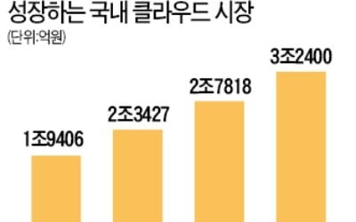 '님비 덫'에 걸린 네이버, 용인 데이터센터 포기