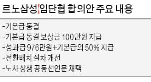 르노삼성 임단협 1년 만에 타결…파국 피했다