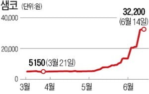 M&A로 중소형 상장사 주가 흔드는 PEF