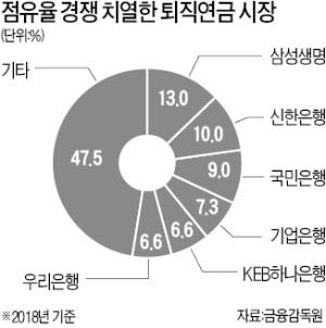 조용병의 파격…"퇴직연금 손실 땐 수수료 면제"