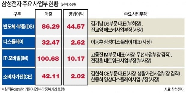 연일 '위기의식' 주문하는 이재용 "삼성도 10년 뒤 몰라…새 창업 각오로 도전"