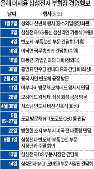 연일 '위기의식' 주문하는 이재용 "삼성도 10년 뒤 몰라…새 창업 각오로 도전"