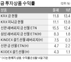 금값 된 금값?…ETF 수익률은 4%대 그쳐