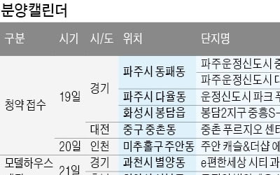 6600가구 청약…운정신도시에선 동시분양