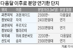 과천지식정보타운·북위례 등 알짜 분양 줄줄이 연기