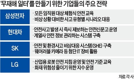 기업 안전 시스템에 'IT'를 더하다