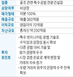 골조 특수공법 전문건설社 지분 100% 매각