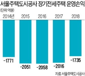 중산층 장기전세 '오세훈 아파트' 사라진다