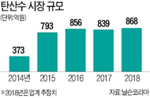 수박향도 등장…"탄산수, 어떤 맛까지 마셔봤니"