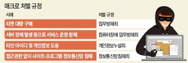 시장교란 '불법 매크로' 판쳐도 단속은 미미