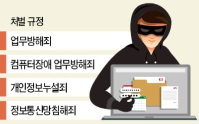 시장교란 '불법 매크로' 판쳐도 단속은 미미