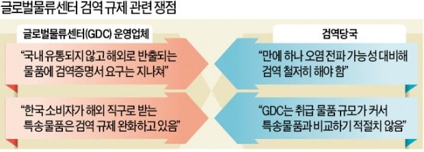 [단독] 해외직구 중계 '亞 물류허브 꿈'…과잉 검역규제에 '물거품' 위기