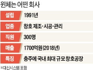 윈체, 3兆 창호시장에서 대기업들과 맞짱