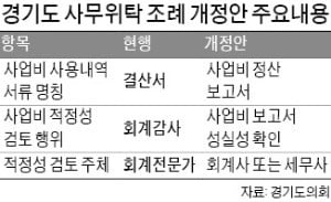 경기도 "지자체 결산, 세무사도 가능"…회계업계 반발, 금융위도 재의 요구