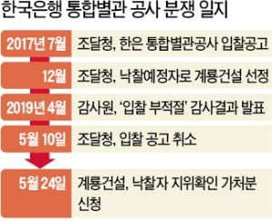 조달청 '깜깜이 입찰'에…앉아서 수백억 날린 한국은행