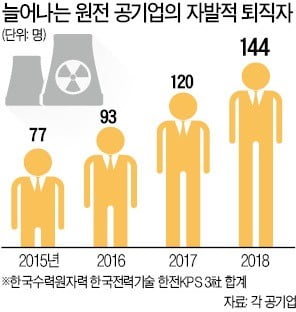 한국형 원자로 핵심기술 해외 유출…脫원전 선언 2년 만에 '예고된 참사'