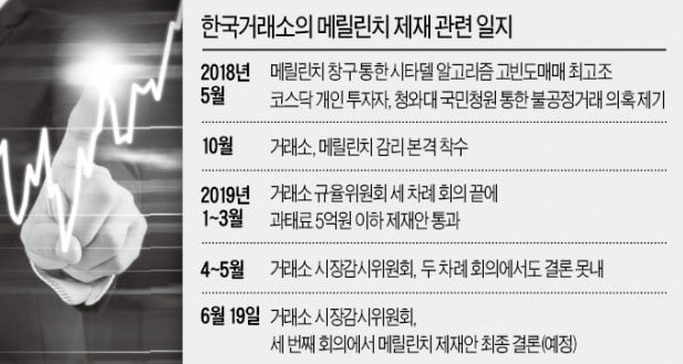 금투업계 '거래소의 메릴린치 제재' 불만