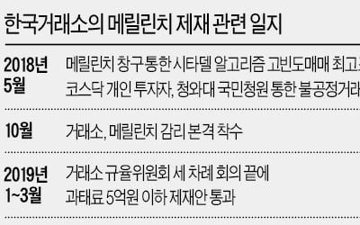 금투업계 '거래소의 메릴린치 제재' 불만