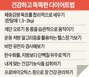 아무리 굶고 뛰고…비싼 PT도 효과 없다면 '비만 유전자' 검사 해보세요