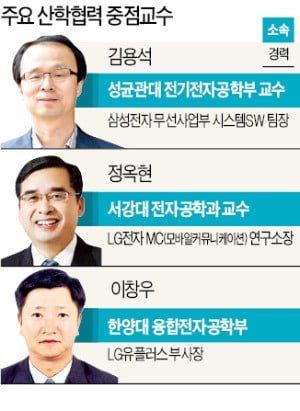 대학-기업 가교 '산학협력 중점교수' 숭실대 1위