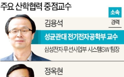 대학-기업 가교 '산학협력 중점교수' 숭실대 1위