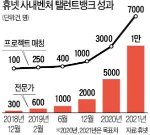 中企-대기업 퇴직 임원 연결…"윈윈 고용모델"