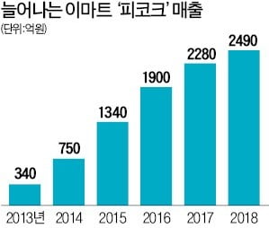 밀리언셀러 간편식, 이마트 피코크