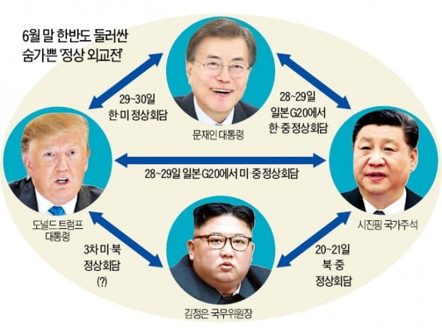 靑, 시진핑에 '촉진자 역할' 기대…전문가 "美·北 대화 늦어질 수도"