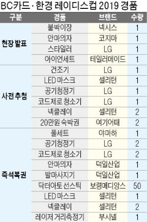 골프축제 열리는 포천힐스…갤러리에 '6000만원 경품' 팡팡 쏜다