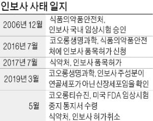 코오롱티슈진 이르면 19일 상폐심사 여부 결정