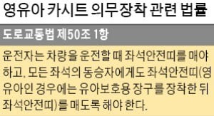 '탁상행정'에 유치원 체험학습 '줄 취소'