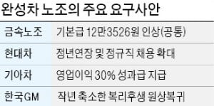 '임단협 협상' 들어가기도 전에…파업 카드 꺼낸 현대차 노조