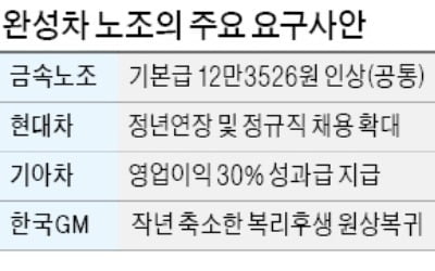 '임단협 협상' 들어가기도 전에…파업 카드 꺼낸 현대차 노조