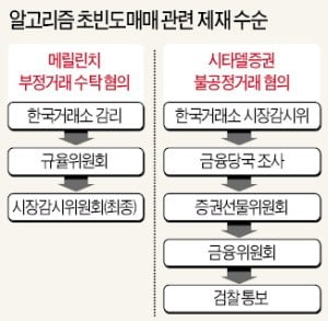 '시타델 초단타' 부정수탁 혐의…메릴린치 제재 결정 또 연기