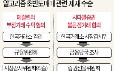 '시타델 초단타' 부정수탁 혐의…메릴린치 제재 결정 또 연기