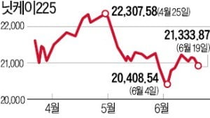 글로벌 양적완화 물결…코스피 나흘 만에 2100선 회복