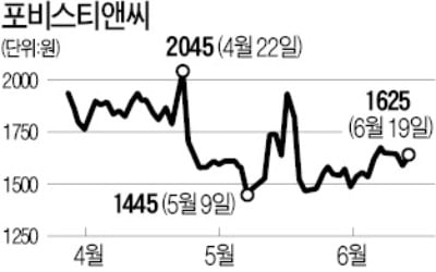 엔케이물산 M&A…'대주주 지분 차등매각' 논란