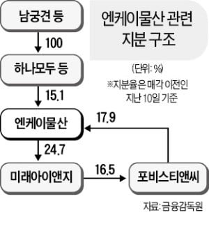 엔케이물산 M&A…'대주주 지분 차등매각' 논란