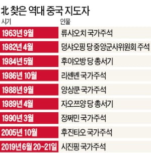 시진핑 "한반도 문제 적극 역할할 것…美·北 대화 진전 뒷받침"