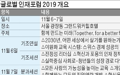 한국 대표 교육·인재포럼…올해 14회째