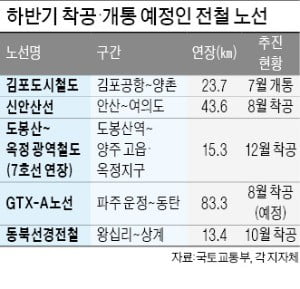 김포도시철도 개통, 신안산선 착공…"교통 좋아진다" 집값 기대감